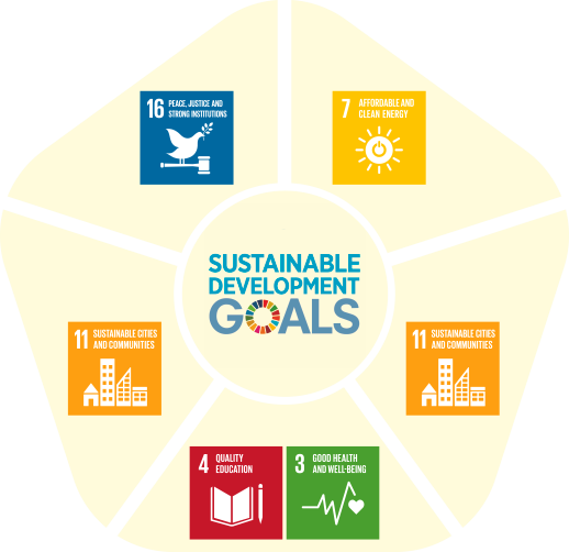 Sustainable Development Goals