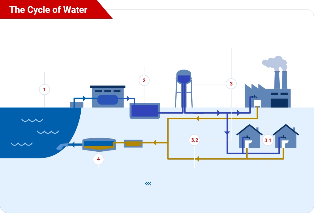AI-Driven Wastewater Management Solutions