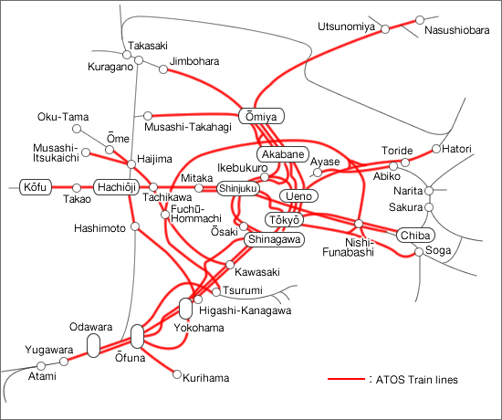 evolving ATOS train line system