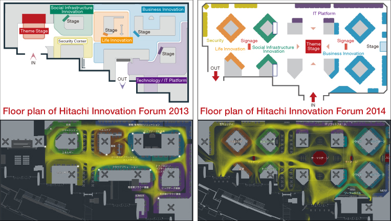 Hitachi people flow prediction model