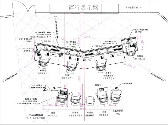 Command console design