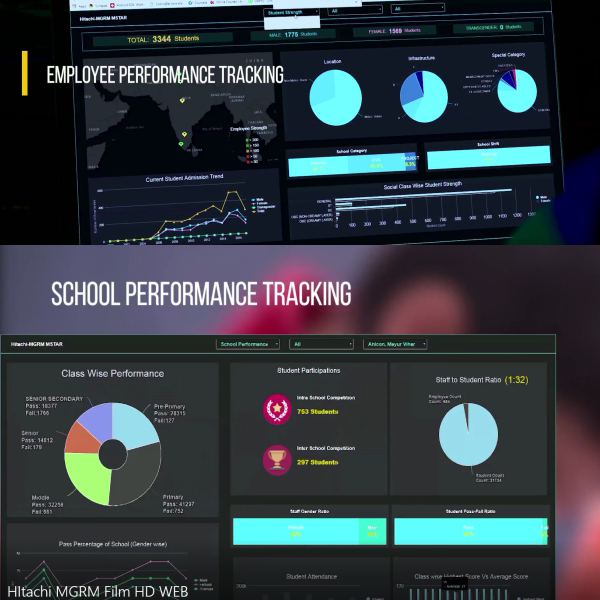 Employee and school performance tracking  Digital Education System