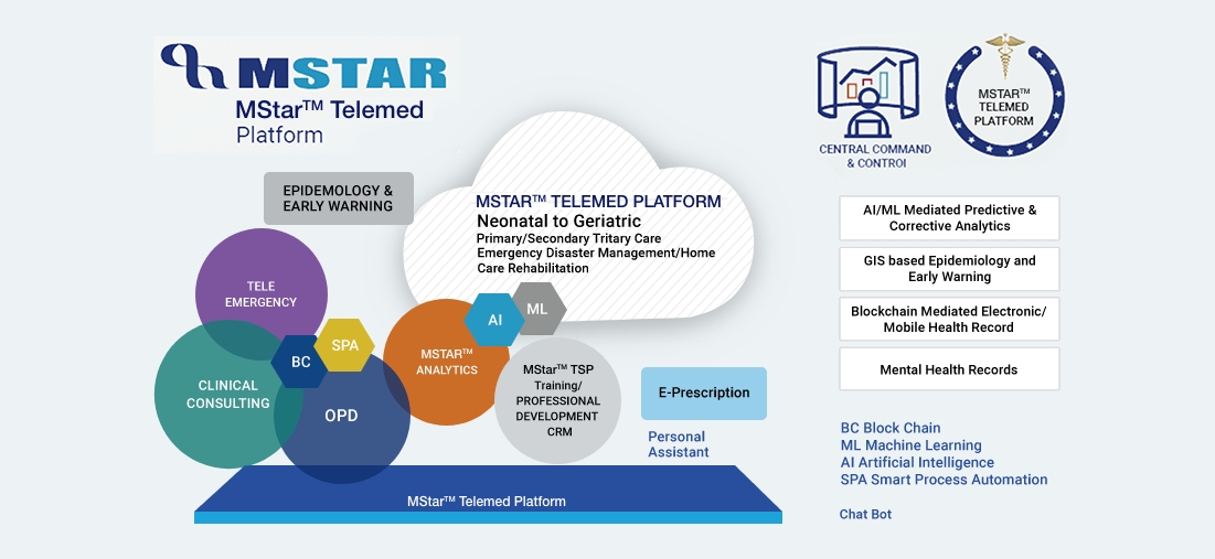 Telemedicine Solutions India