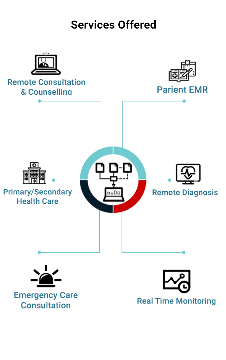 E-health Solutions