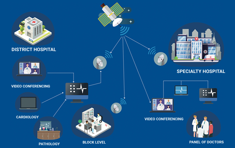 Virtual Health Care Solutions
