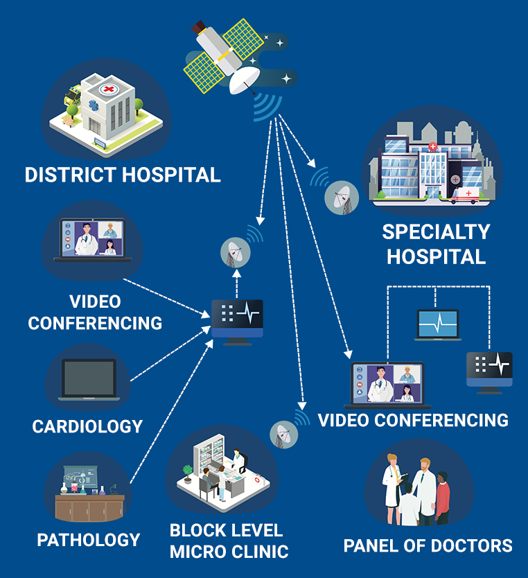 Telehealth Solutions