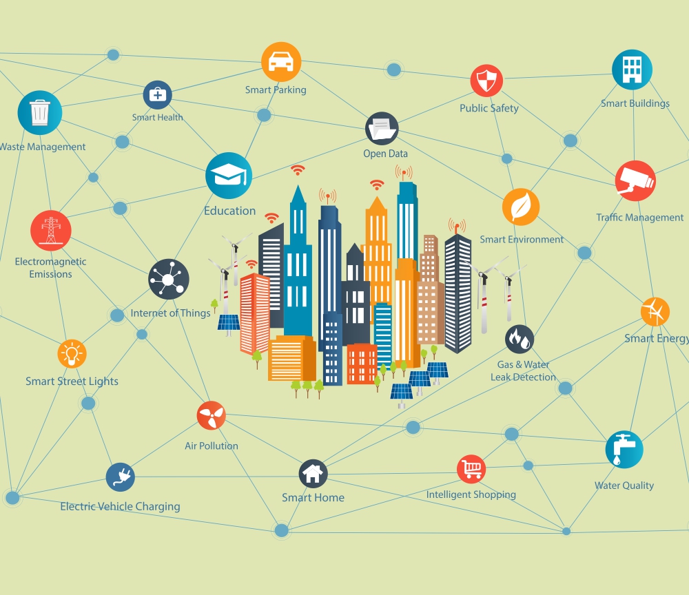 Smart City Solutions India