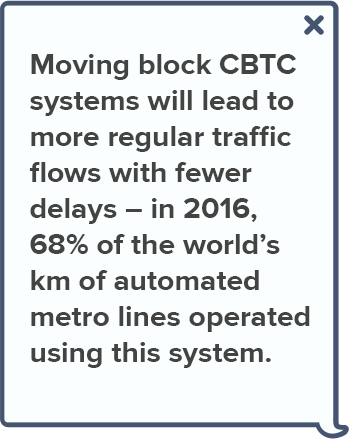 CBTC System