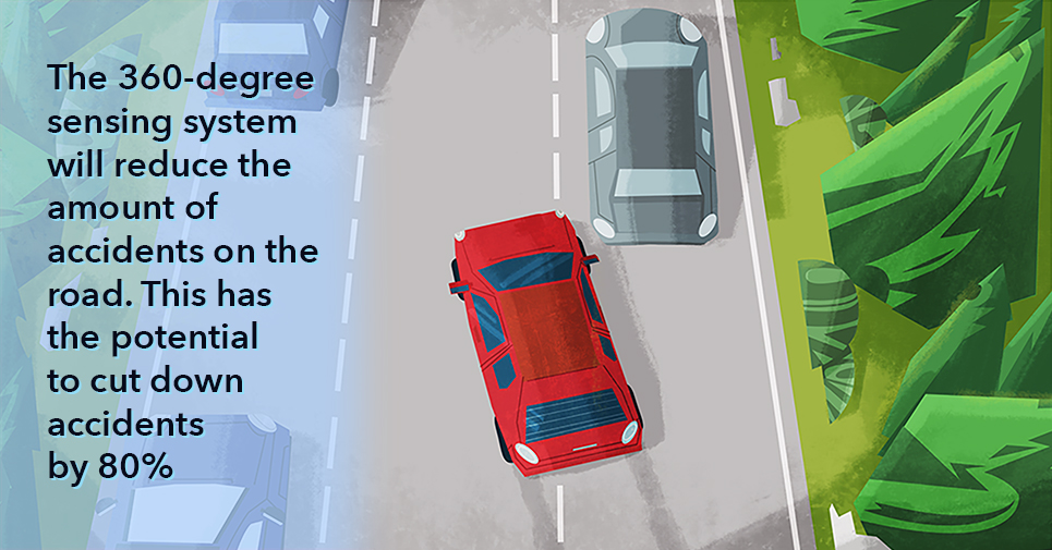 Autonomous Sensing System